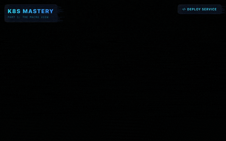 K8s Mastery 3D